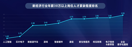 2022年脉脉招聘业务GMV达789亿 占中高端人才招聘市场1/3